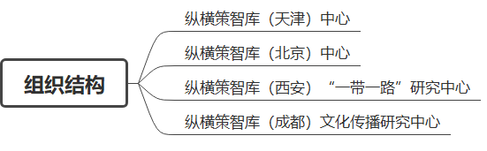 中文組織架構(gòu).png